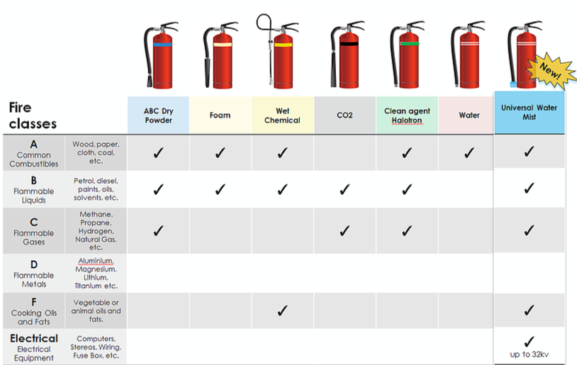 fire-classes2